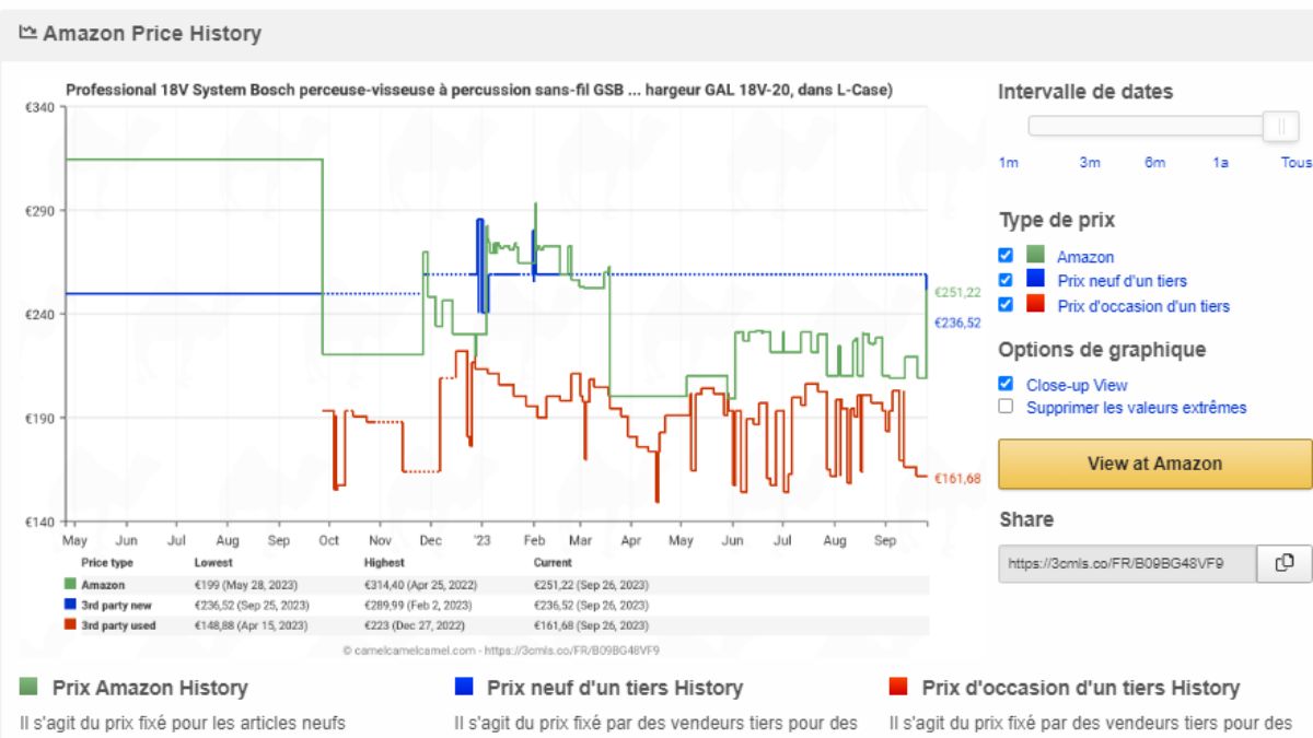CamelCamelCamel suivre les prix sur Amazon 2