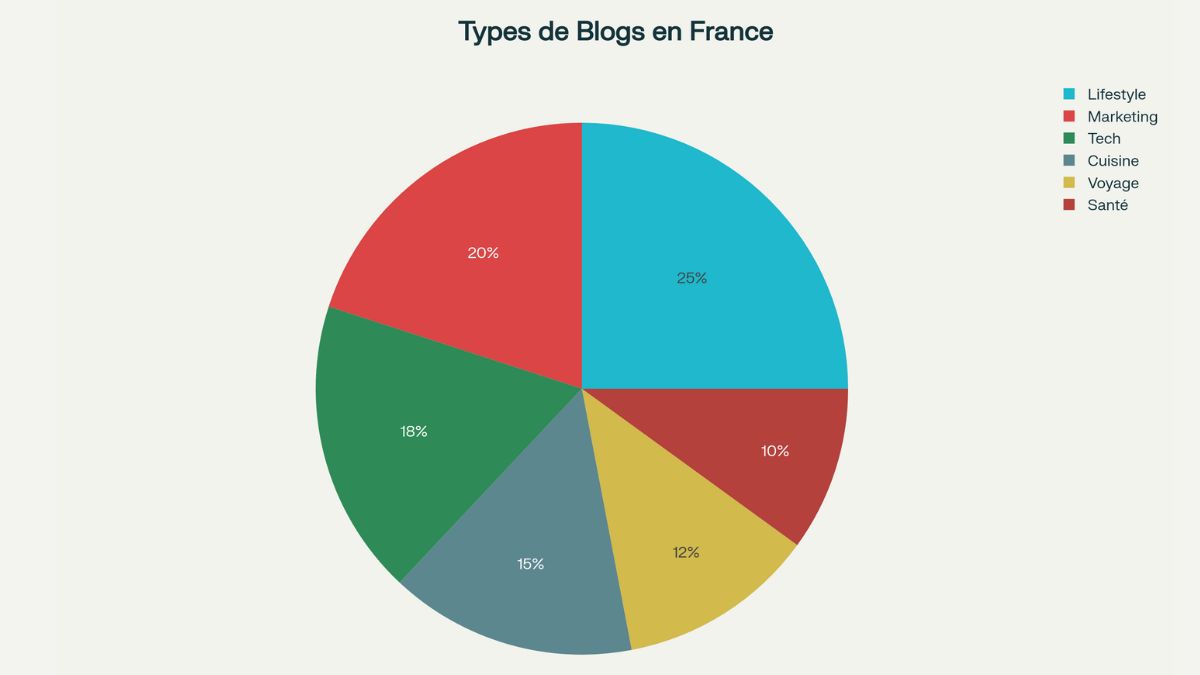 Qu’est ce qu’un blog _ 1
