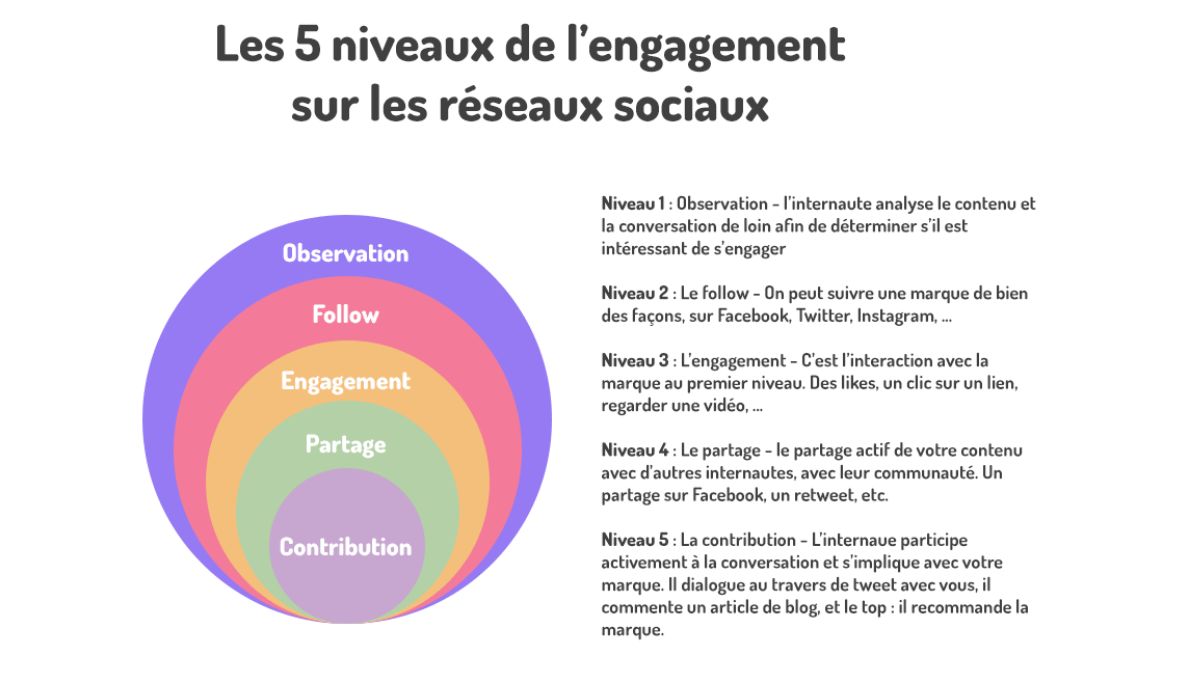 Qu’est ce qu’un blog _ 2